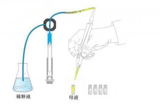 6D 全自動(dòng)4 合1 液體加樣系統(tǒng)操作步驟