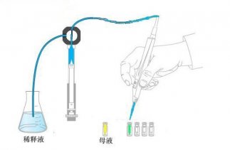 6D 全自動(dòng)4 合1 液體加樣系統(tǒng)操作步驟